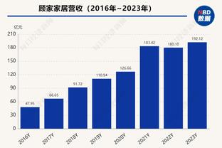 攻防俱佳，格雷茨卡本场数据：1次助攻，3次封堵，7.7分全场最高